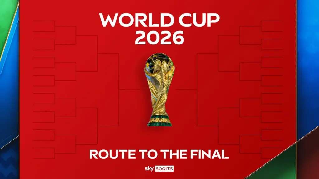World Cup 2026 bracket and knockout fixtures - who's facing who in the quarter-finals and route to final