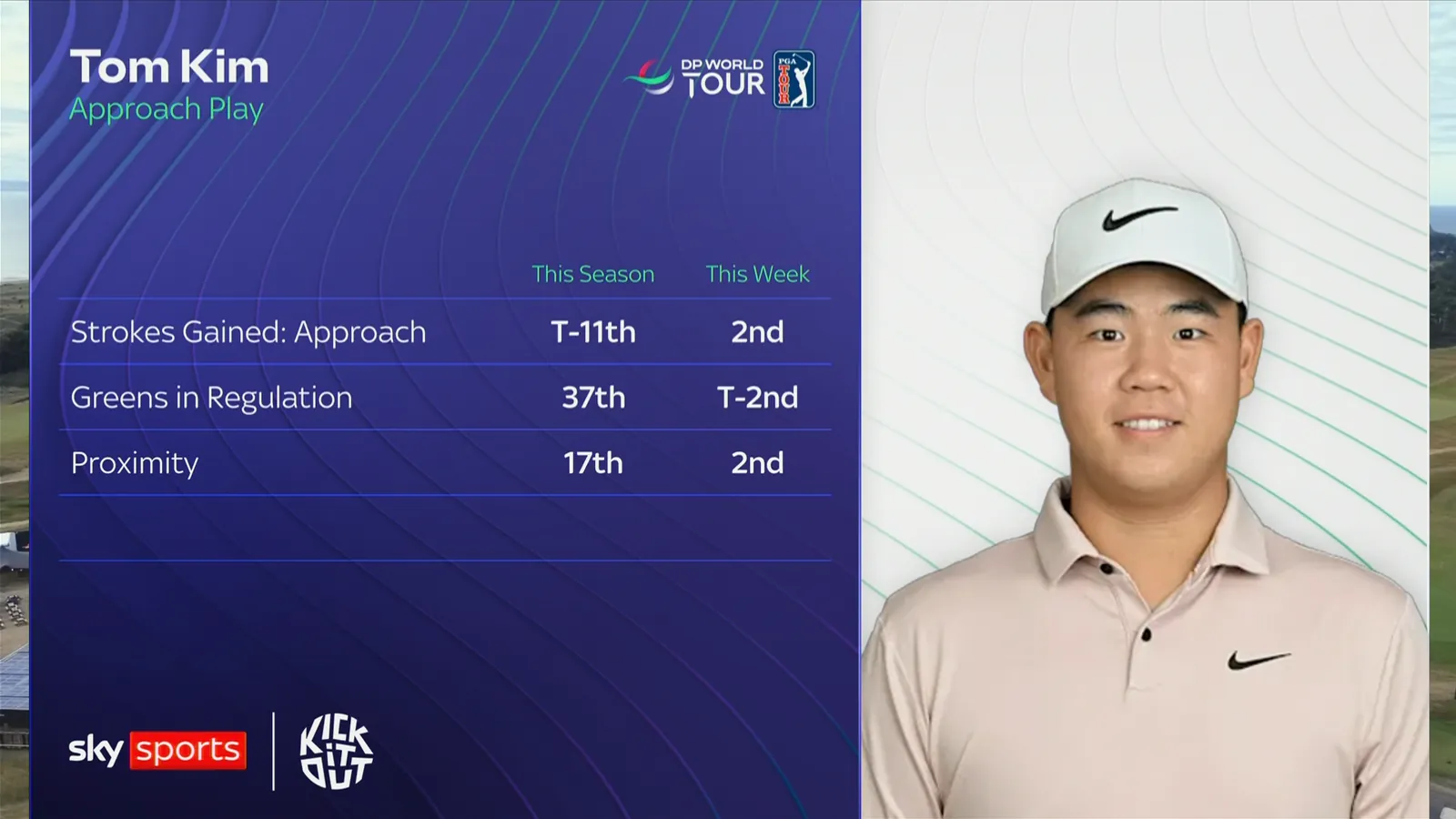 The numbers behind Tom Kim's Genesis Scottish Open win